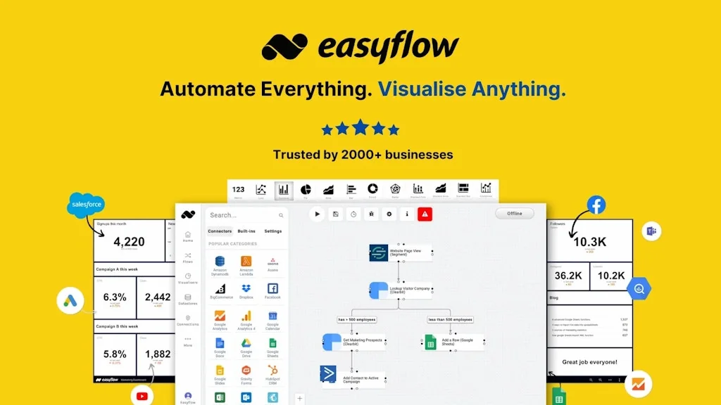 Easyflow.io screenshot 2 of 7