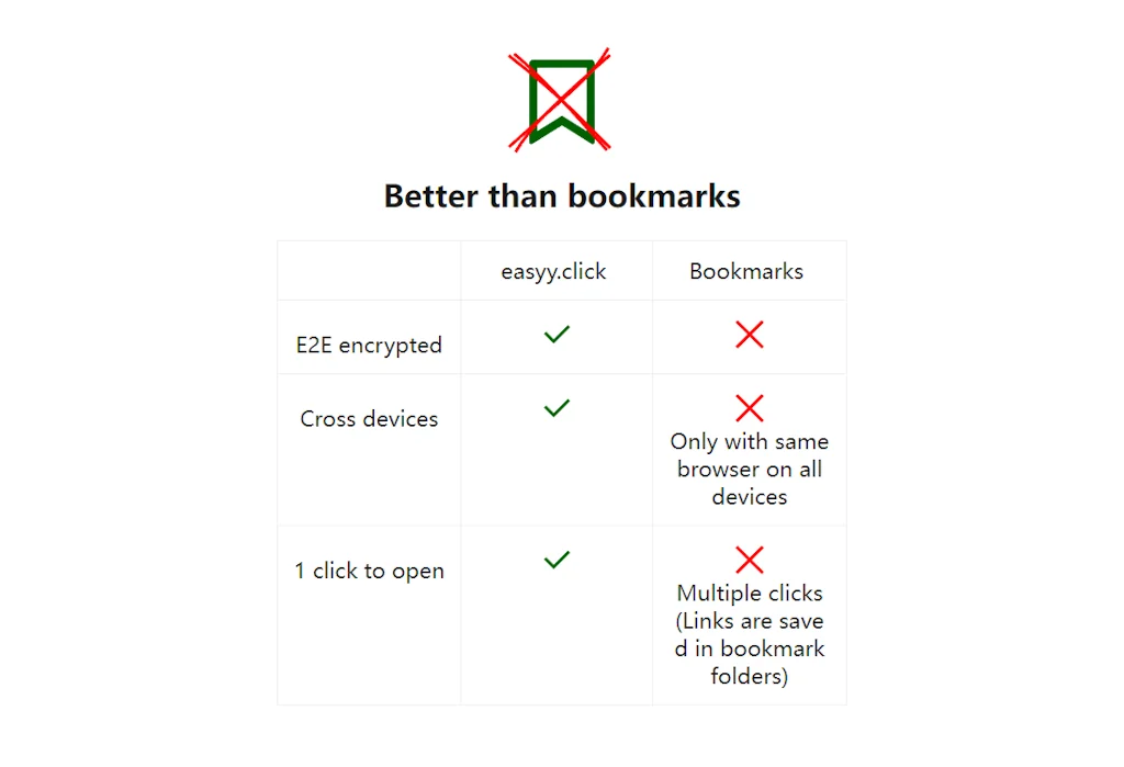 easyy.click screenshot 4 of 5