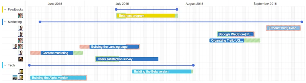 Elegantt for Trello screenshot 2 of 3