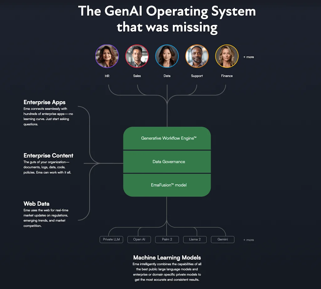 Ema screenshot 2 of 5