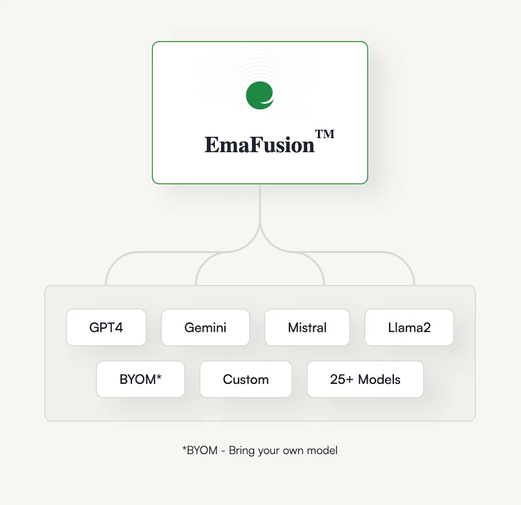 Ema screenshot 3 of 5