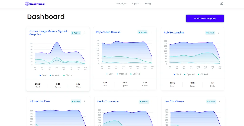 EmailFlow.ai - B2B Lead Generation screenshot 2 of 5