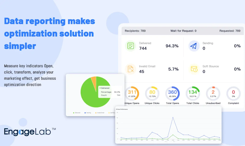 EngageLab  screenshot 11 of 11