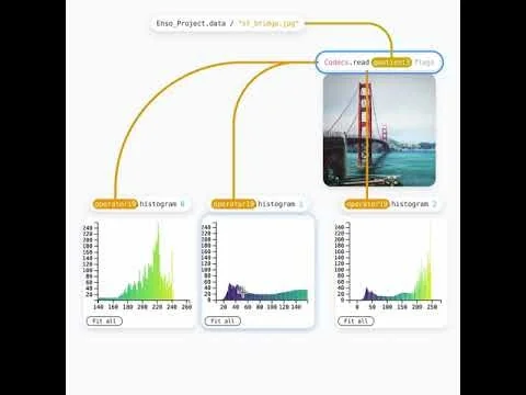 Enso screenshot 2 of 9