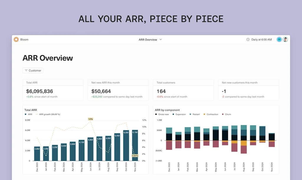 Equals screenshot 2 of 9
