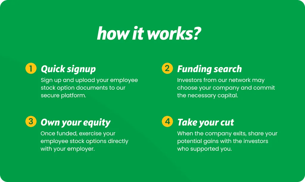EquityBee screenshot 3 of 4