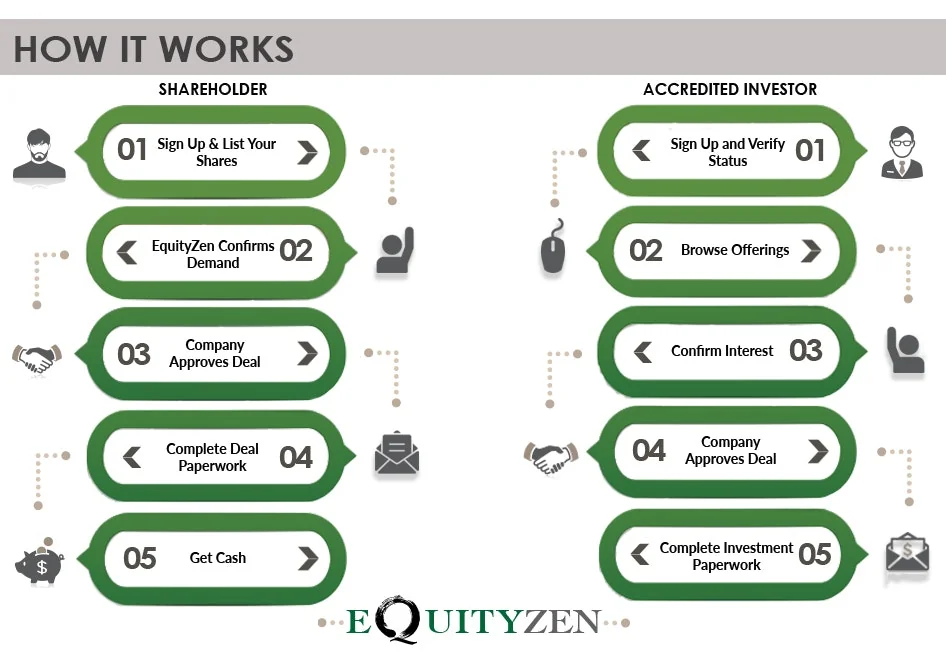 EquityZen screenshot 3 of 3