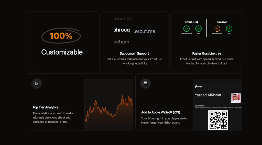 Erbut screenshot 1 of 3