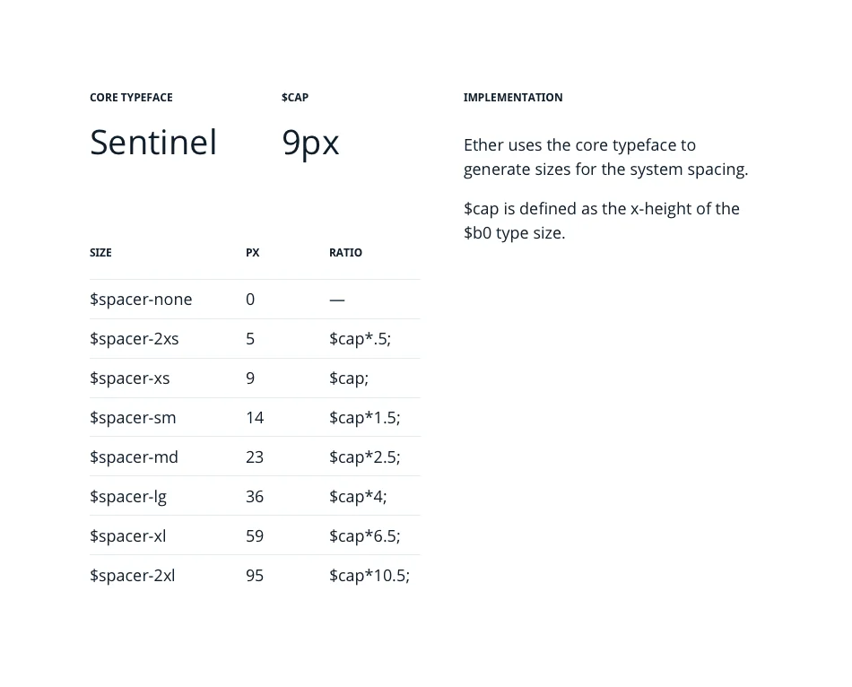 Ether screenshot 2 of 5