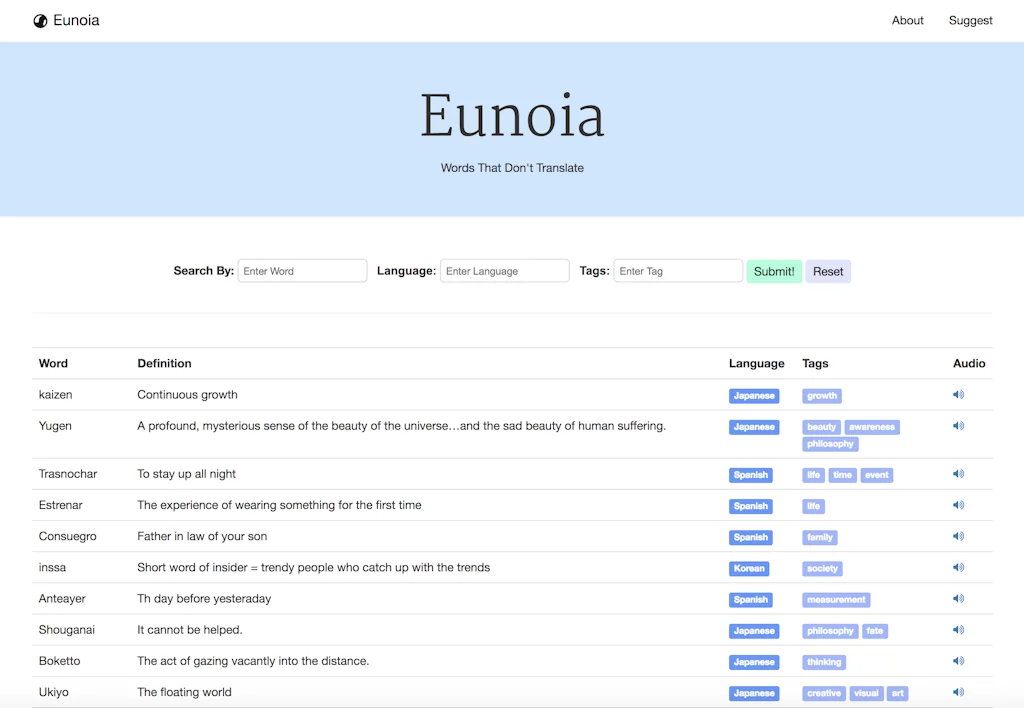 Eunoia screenshot 2 of 2