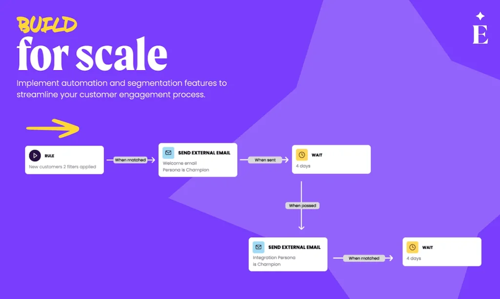EverAfter screenshot 5 of 6