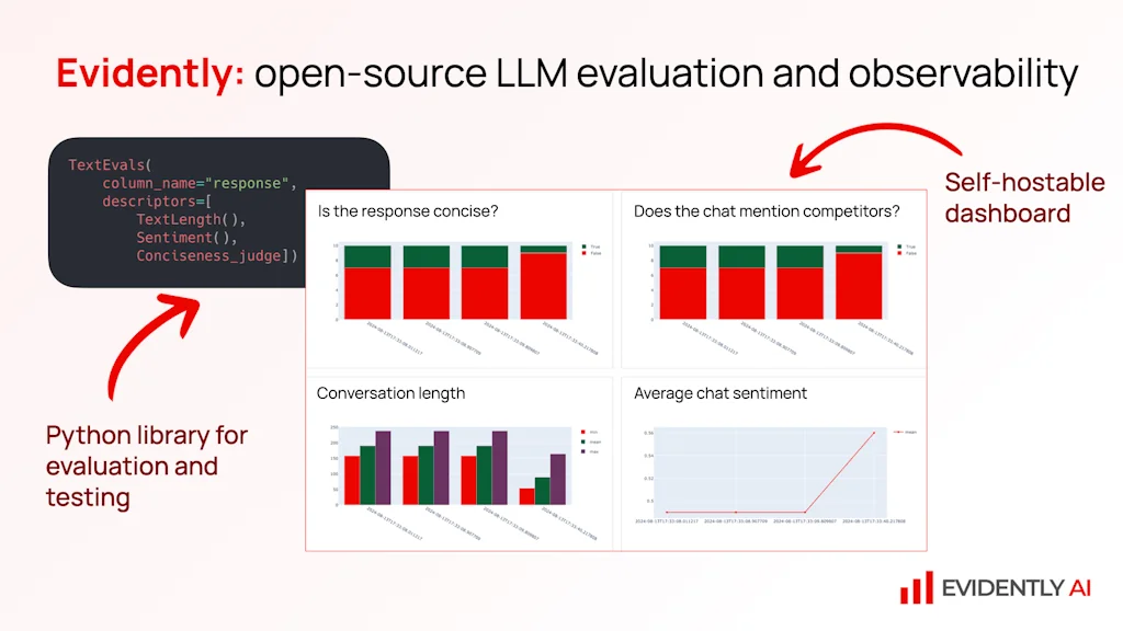 Evidently AI screenshot 1 of 6