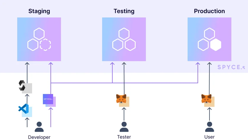 EVM Sandbox screenshot 3 of 6
