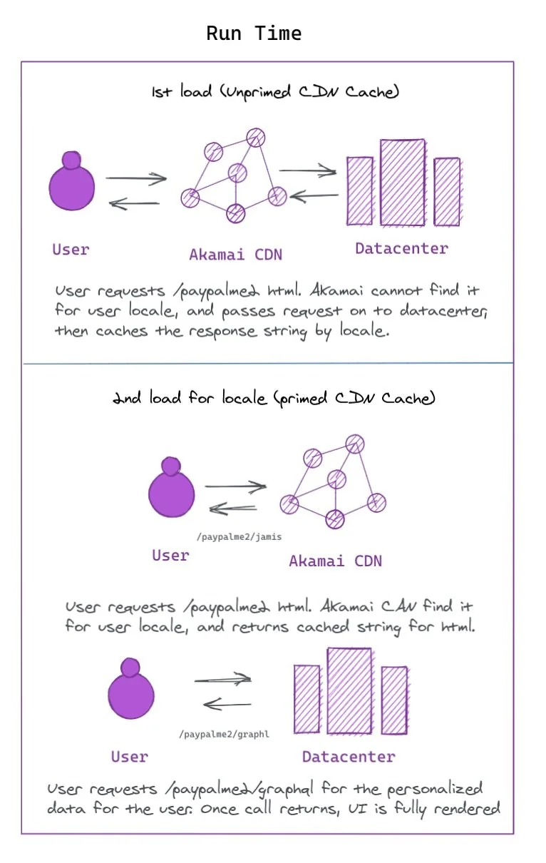 Excalidraw screenshot 3 of 7