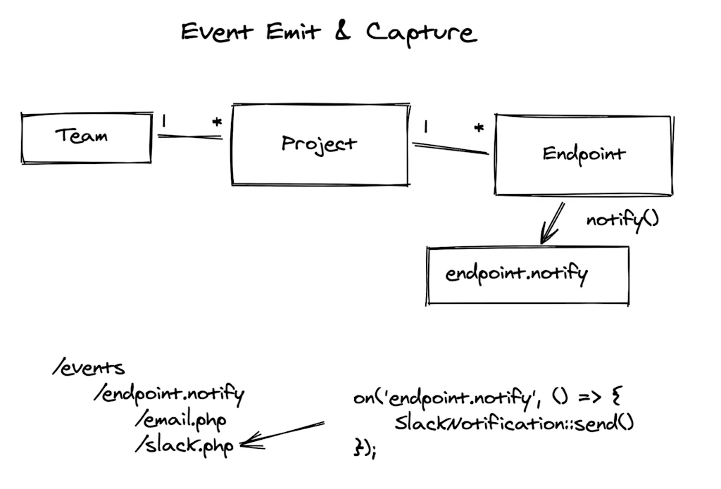 Excalidraw screenshot 5 of 7