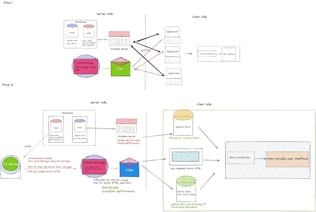 Excalidraw screenshot 6 of 7