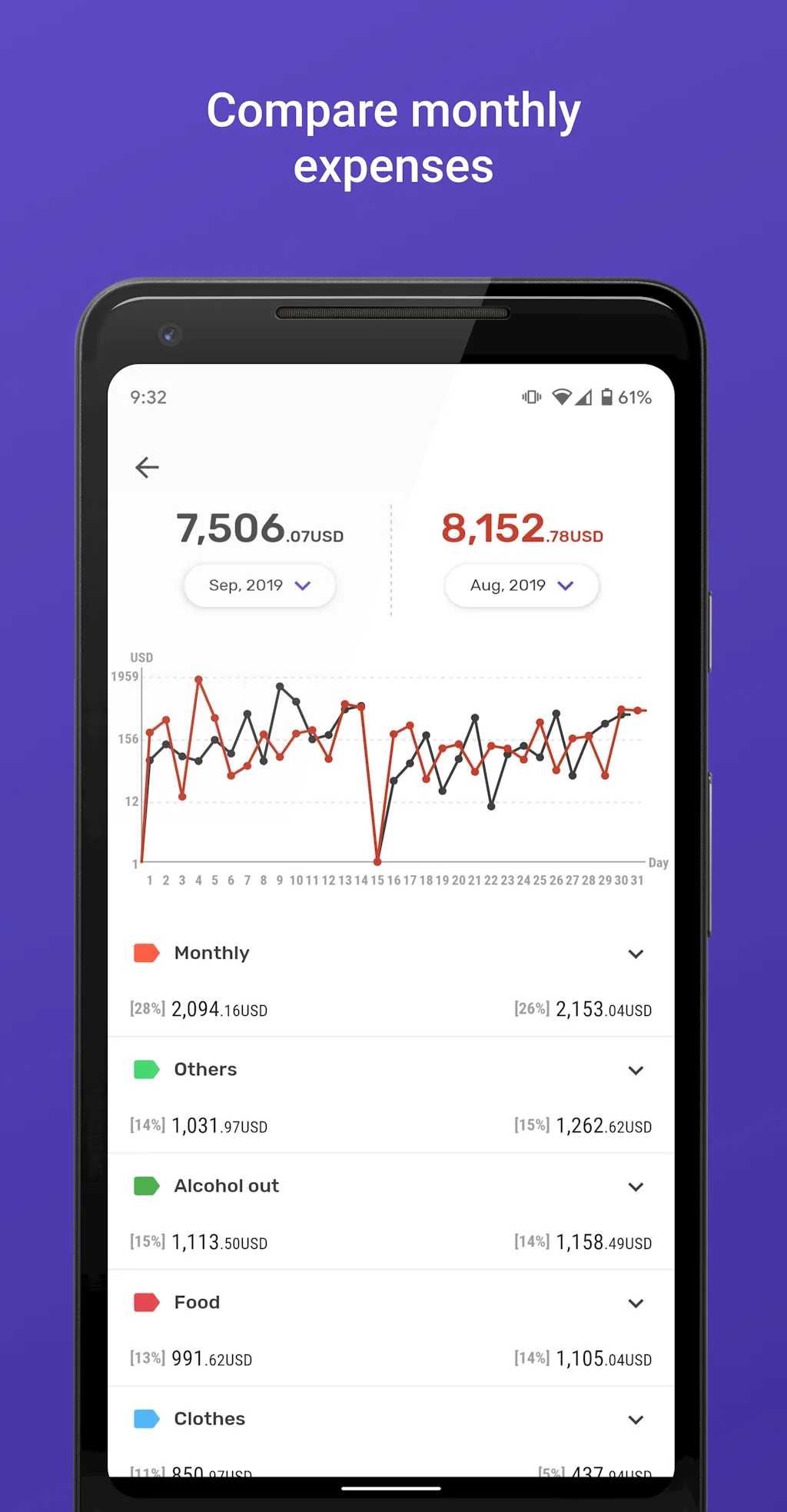 Expenses Manager screenshot 4 of 5