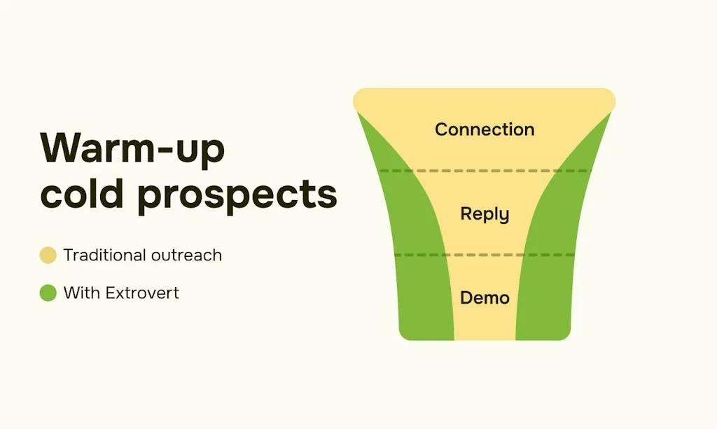 Extrovert screenshot 2 of 3