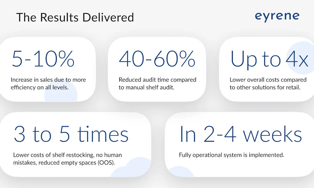 Eyrene screenshot 4 of 6