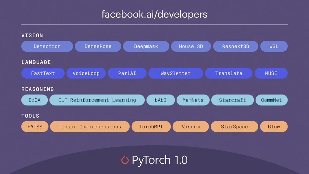 Facebook.ai screenshot 2 of 2