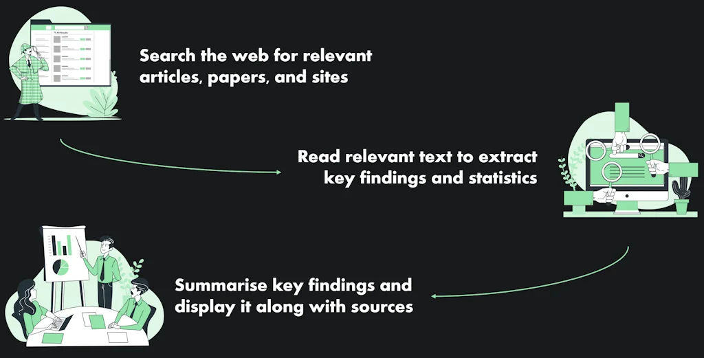 Fact Check screenshot 2 of 4