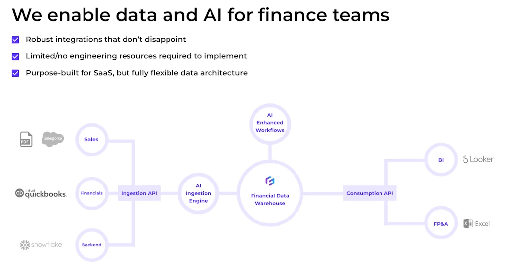 Facta screenshot 3 of 9