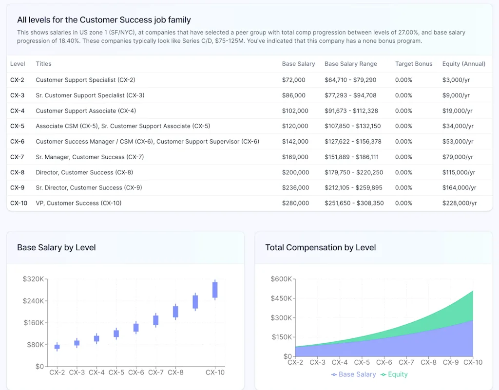 Fair Offer screenshot 2 of 3