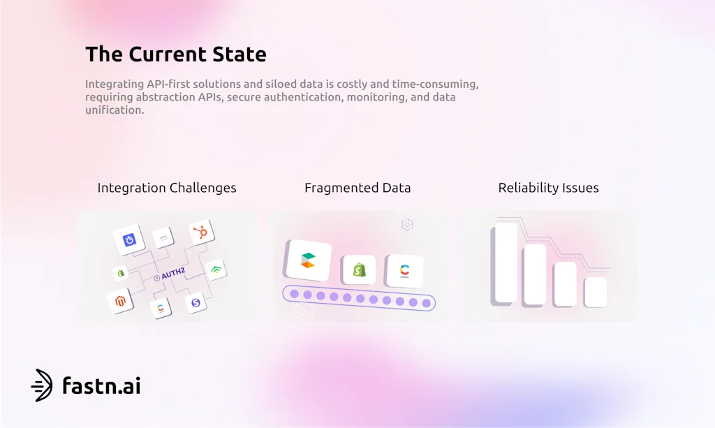 fastn.ai screenshot 1 of 9
