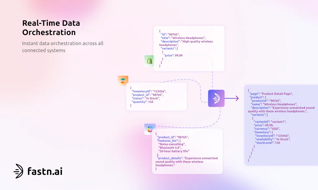 fastn.ai screenshot 5 of 9