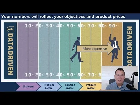 FB Ads Budget Calculator screenshot 1 of 3