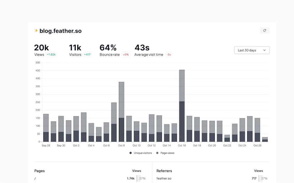 Feather screenshot 3 of 8