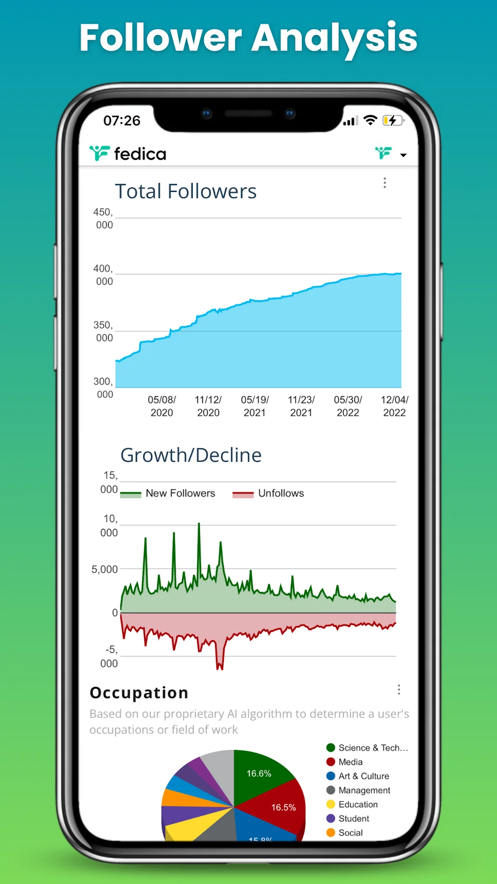 Fedica Mobile: Social Media Growth  screenshot 5 of 11