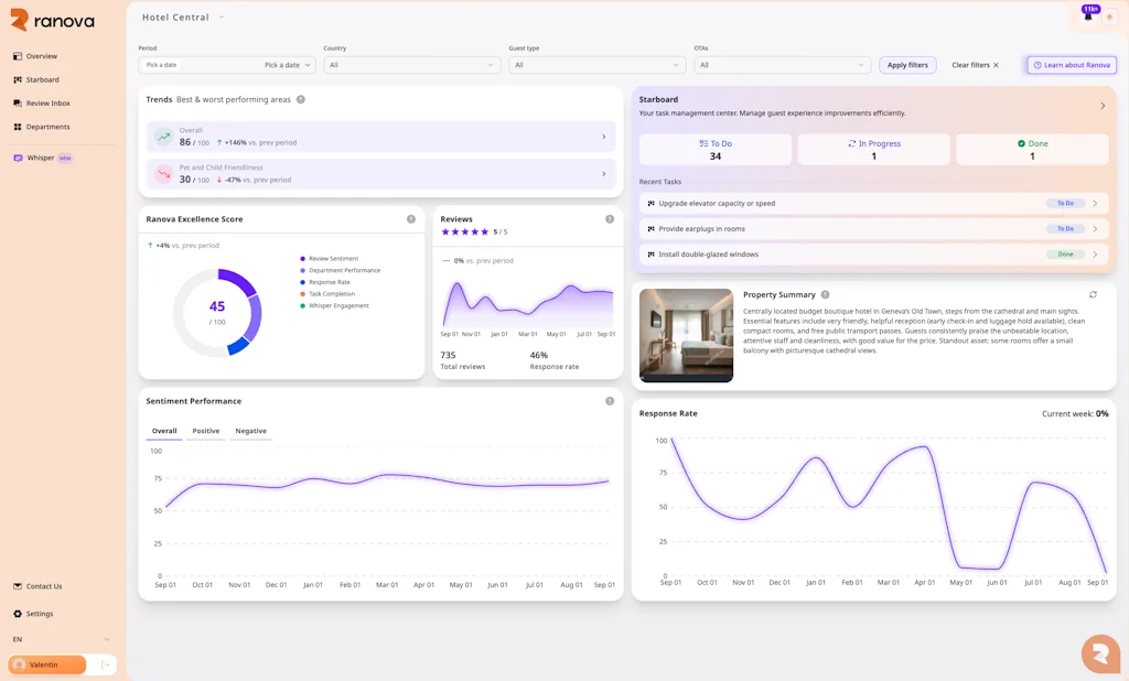 Ranova screenshot 1 of 1