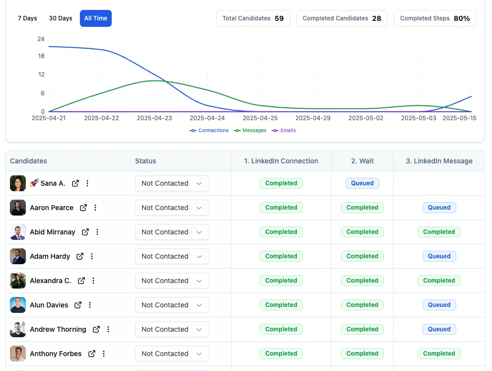 FidForward screenshot 3 of 3