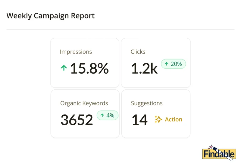 Findable screenshot 2 of 3