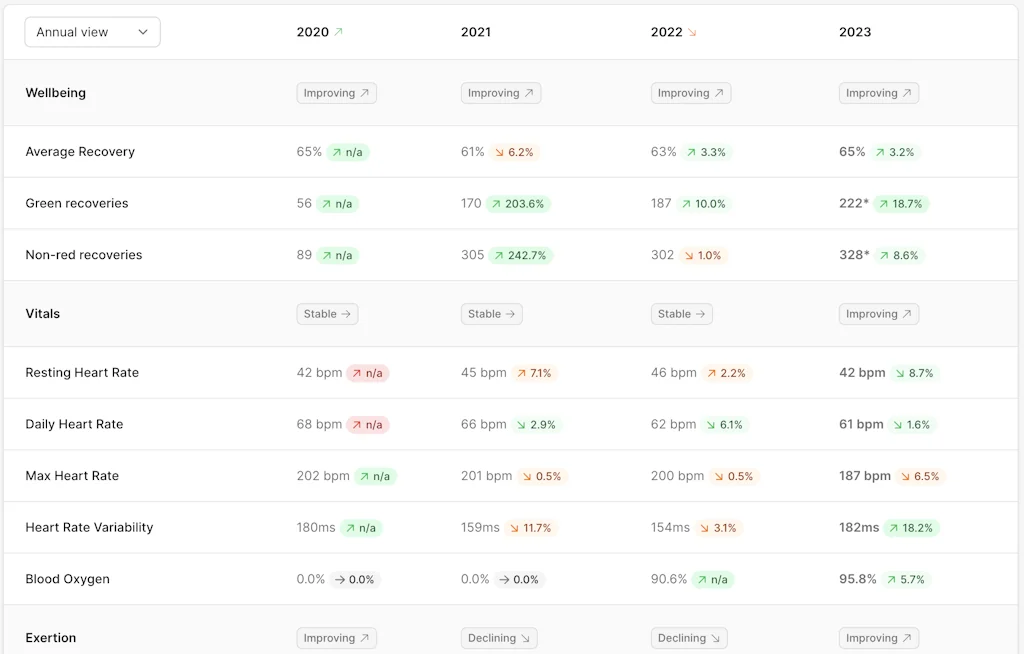 fitIQ screenshot 4 of 11