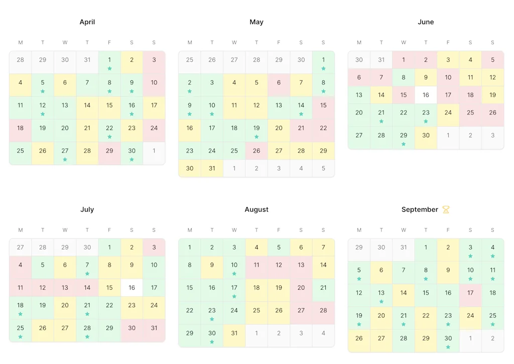 fitIQ screenshot 5 of 11