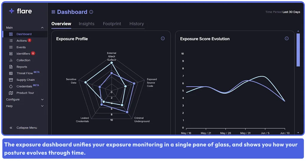 Flare Threat Exposure Management screenshot 2 of 7