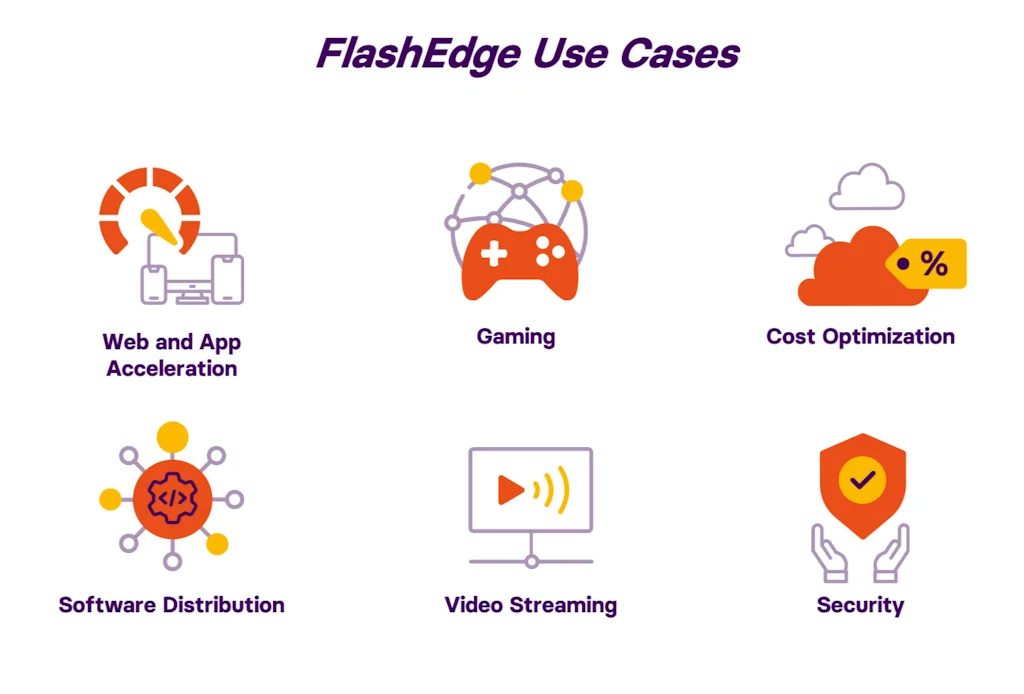 FlashEdge CDN screenshot 3 of 3