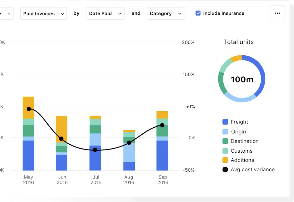 Flexport screenshot 1 of 6