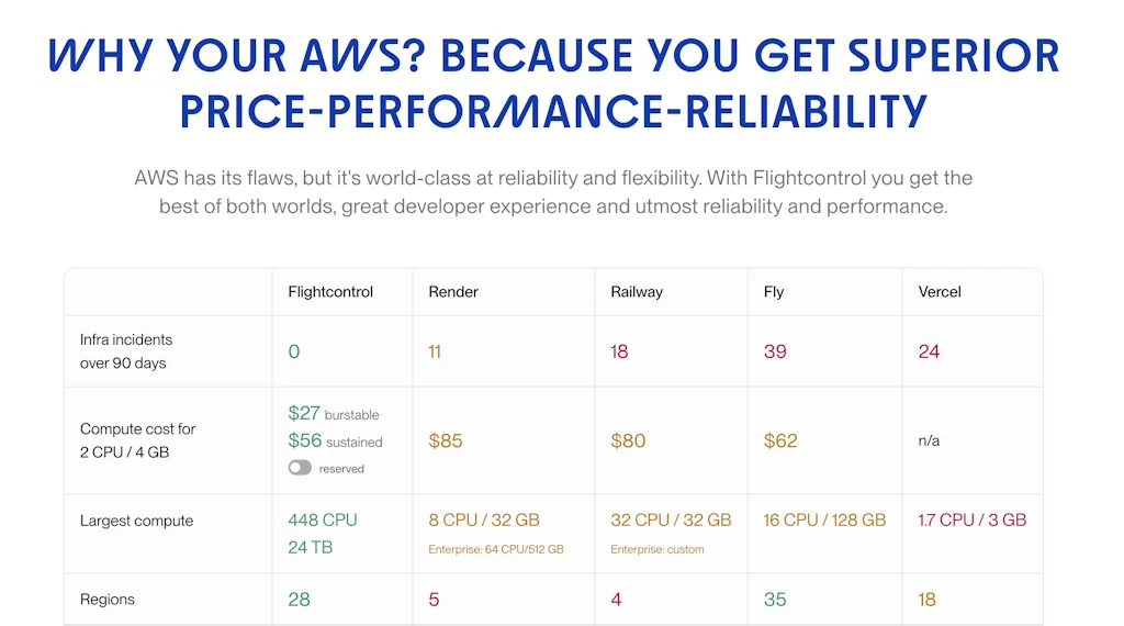Flightcontrol screenshot 4 of 6