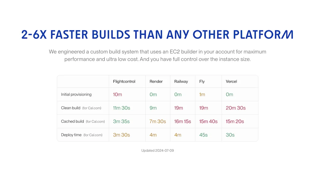 Flightcontrol screenshot 5 of 6