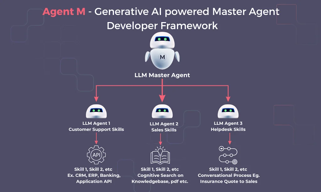 Floatbot screenshot 7 of 8