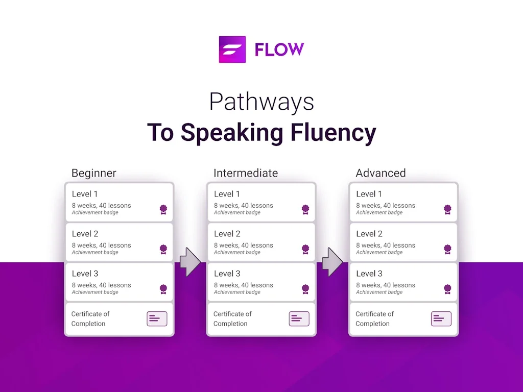 FLOW Speak screenshot 1 of 4
