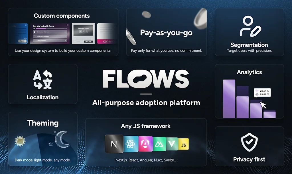 Flows screenshot 1 of 4