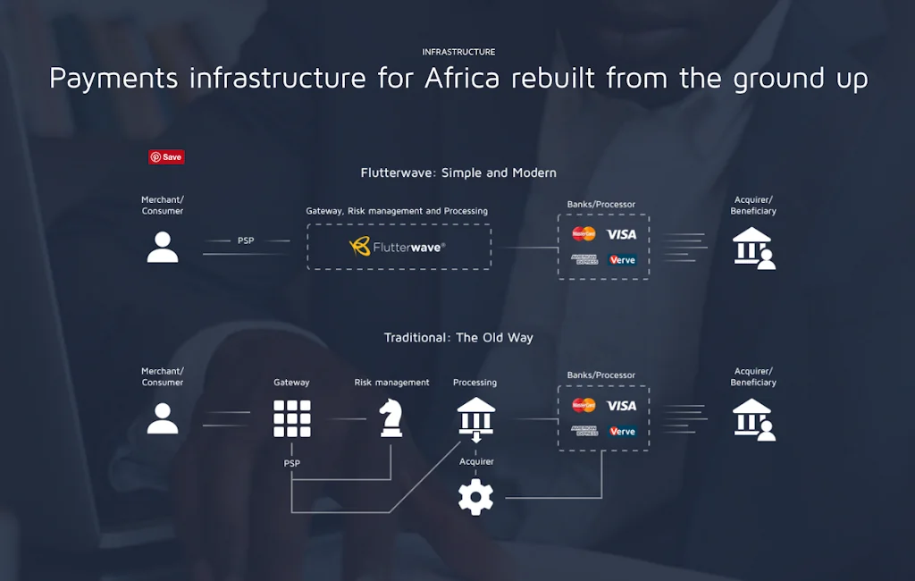 Flutterwave screenshot 3 of 3