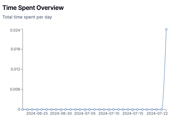 Focusmax.io screenshot 3 of 3
