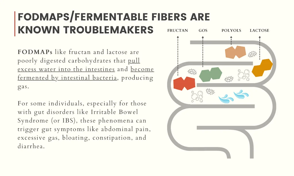 FODZYME® screenshot 2 of 4