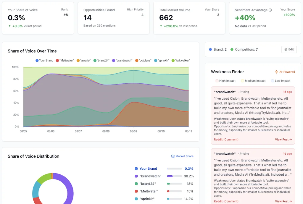 ForumScout screenshot 3 of 3