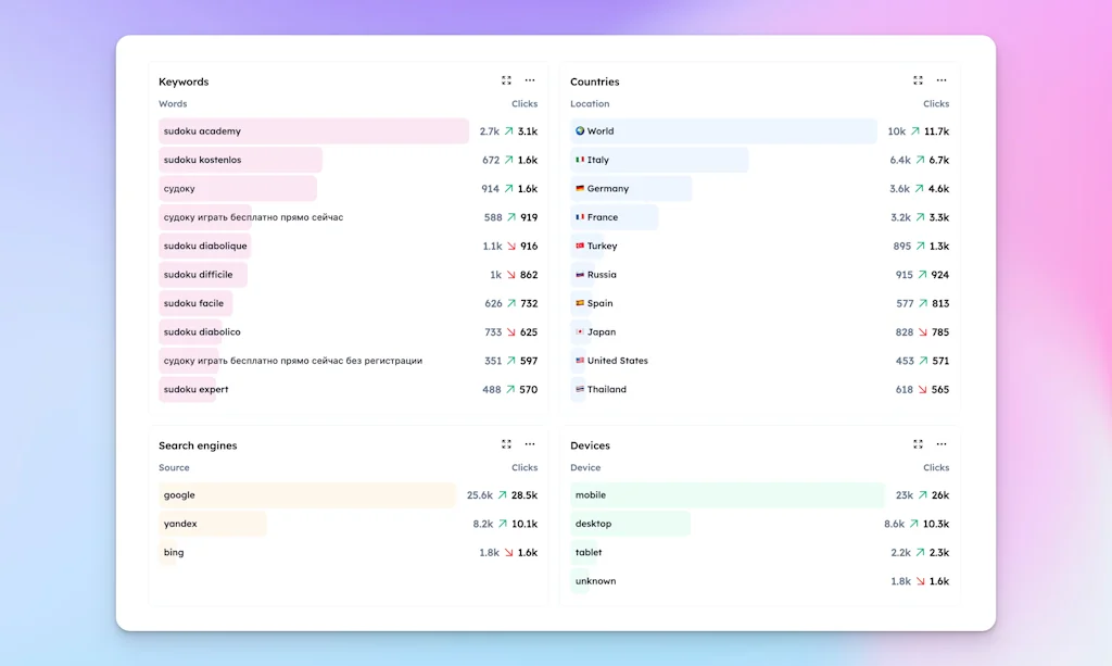 Foudroyer screenshot 3 of 4